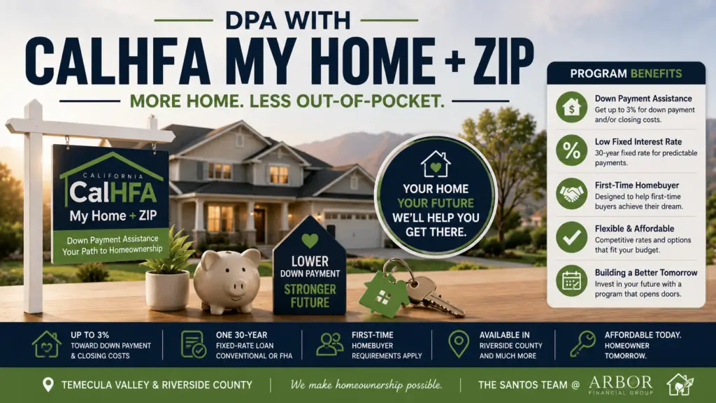 CalHFA My Home + Zip down payment assistance program helping eligible Temecula Valley homebuyers with down payment and closing costs.